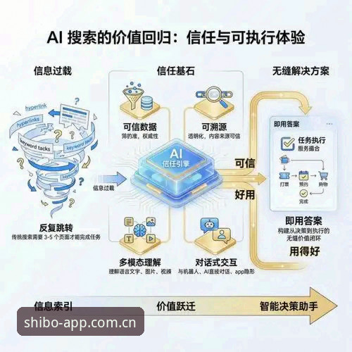 十博体育平台移动端迭代详解：从登录验证到数据追踪的完整链路